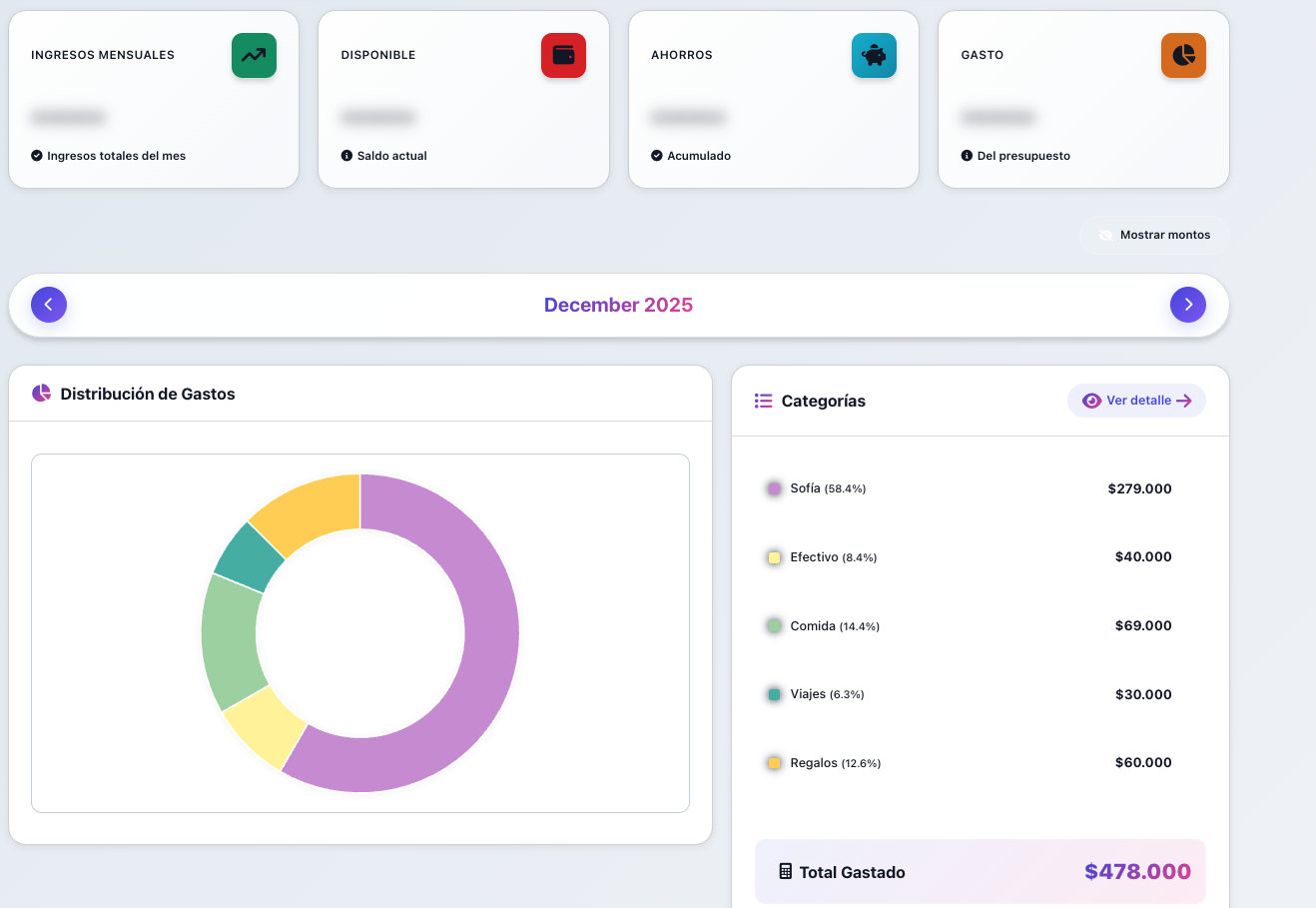 Dashboard de presupuesto personal en Colombia