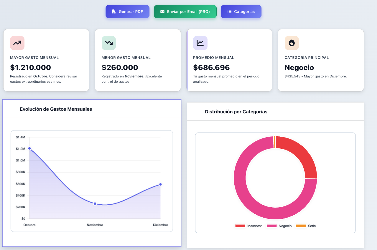 Organizar presupuesto mensual en pesos colombianos